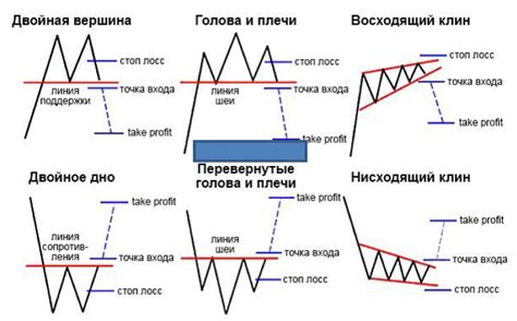 индикаторы треугольник биржа